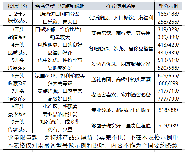 系列划分(图1)